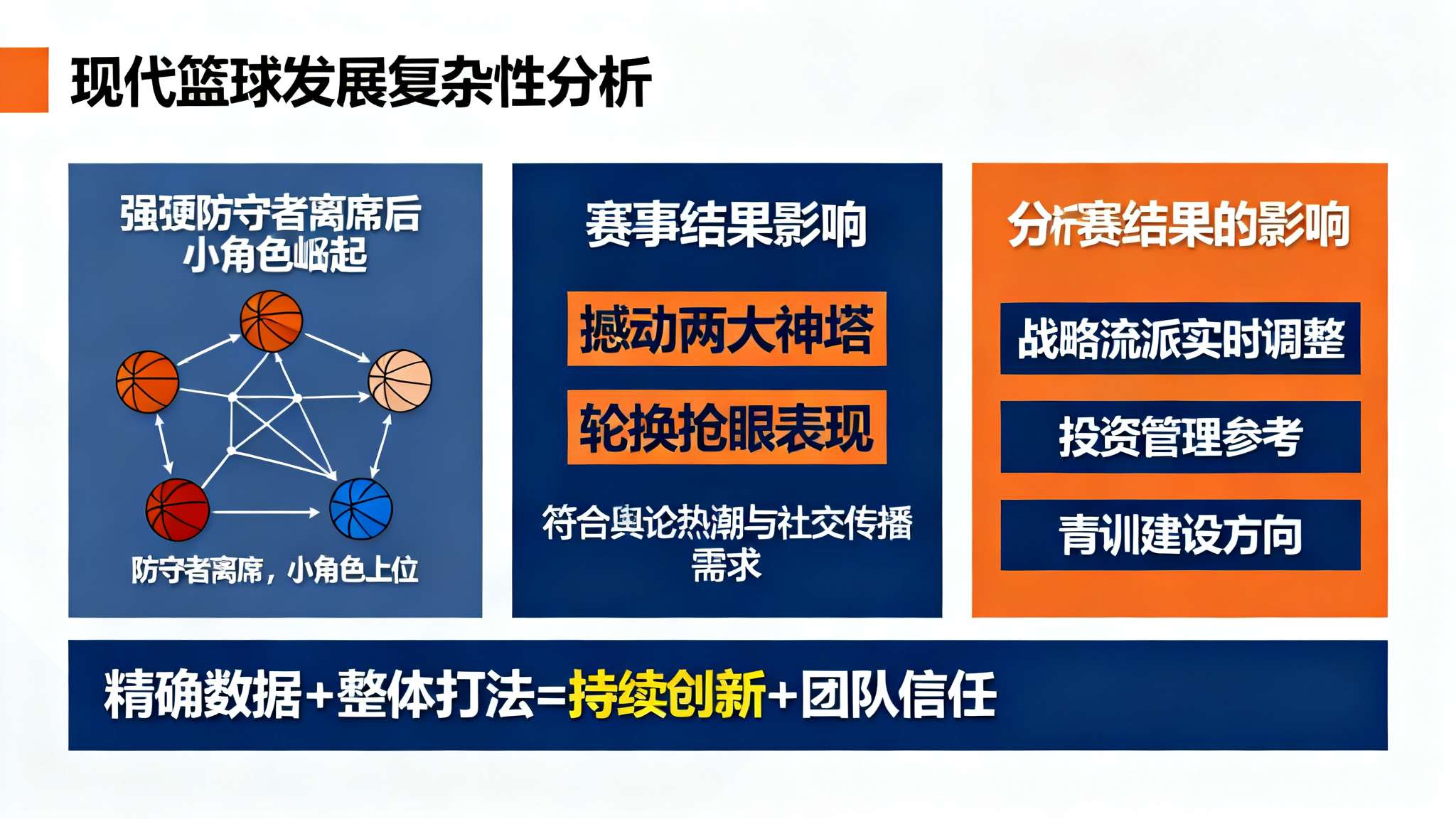 上述亮点足以看出现代篮球发展的复杂性。一旦强硬防守者离开舞台，那些平日默默耕耘的