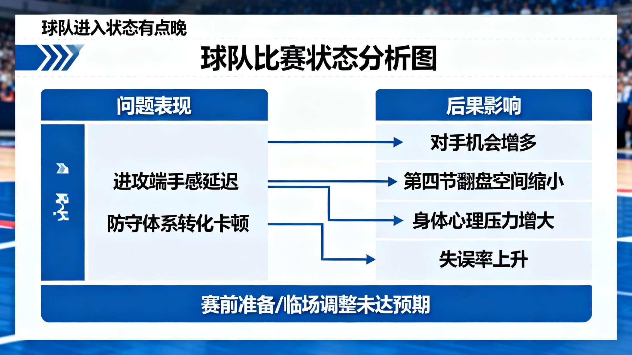 雷迪克采访全文:球队进入状态有点晚,第四节才渐入佳境 不少专业人士表示,“球队进入状态有点晚”意味着赛前准备或临场调整未达预期效果。在